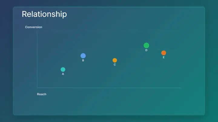 Scatter / Bubble Plot frost preview