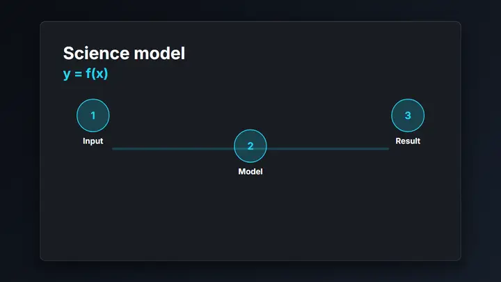 Science / Math Diagram dark preview