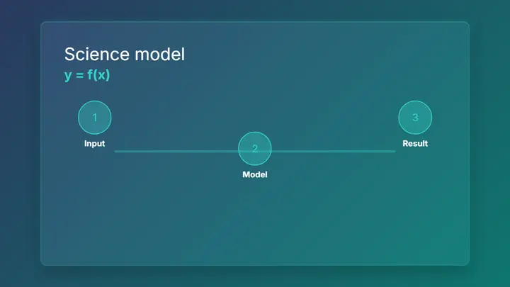 Science / Math Diagram frost preview