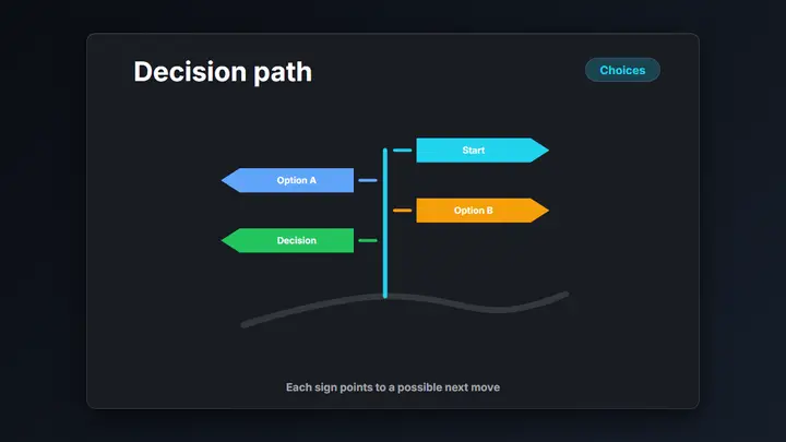 Signpost Decision Path dark preview