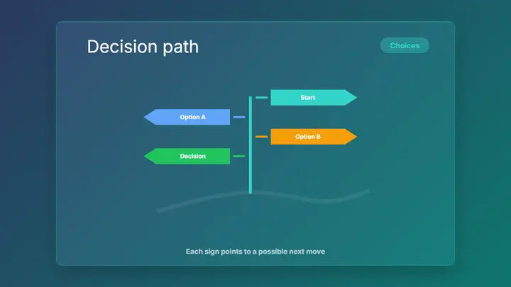 Signpost Decision Path frost preview