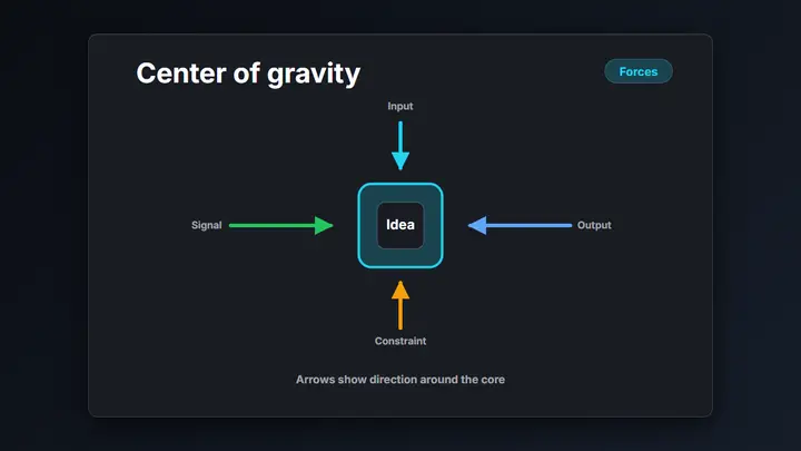 Square Arrow Layout dark preview