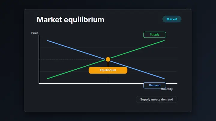 Supply Demand Model dark preview