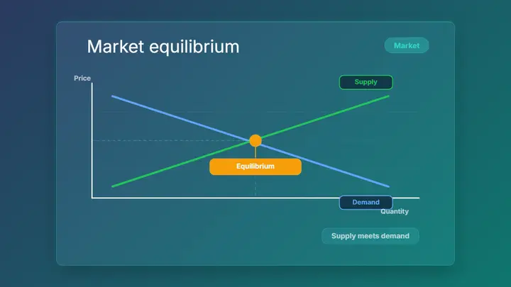 Supply Demand Model frost preview