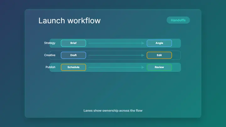 Swimlane Flow frost preview