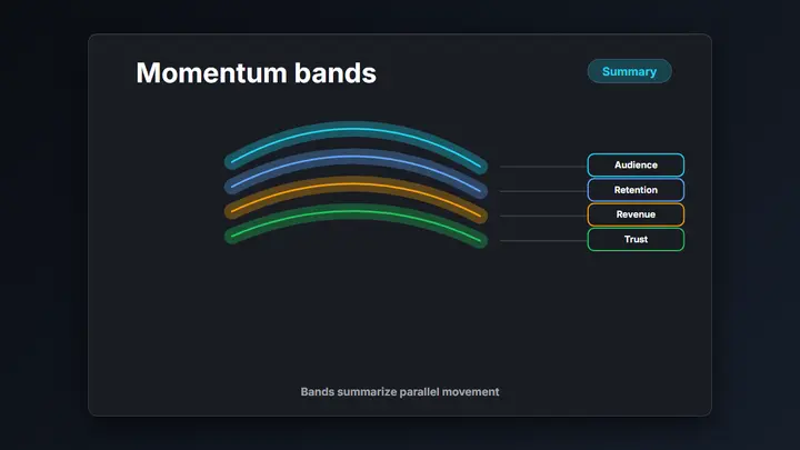 Swoosh Bands Summary dark preview