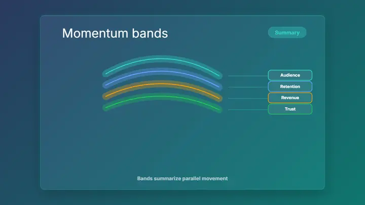 Swoosh Bands Summary frost preview