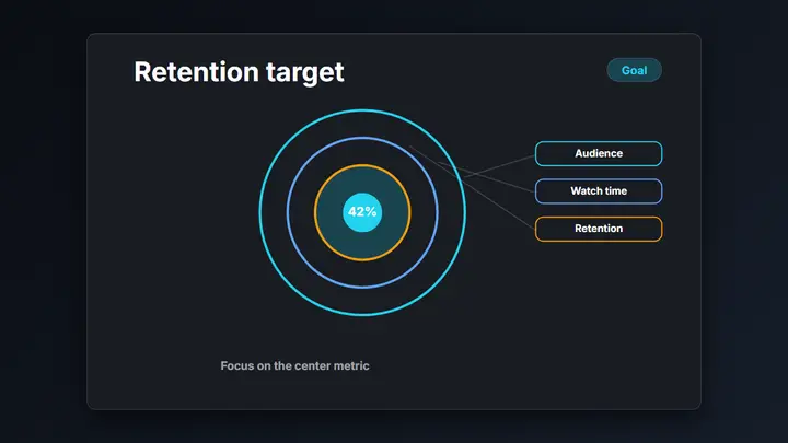 Target Diagram dark preview