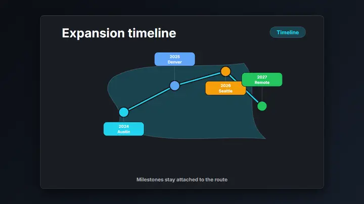 Timeline Map dark preview
