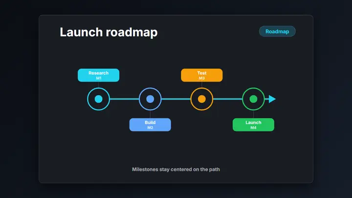 Timeline Roadmap dark preview