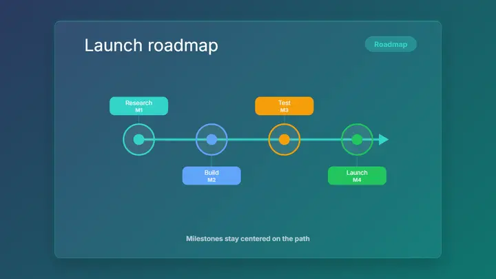 Timeline Roadmap frost preview