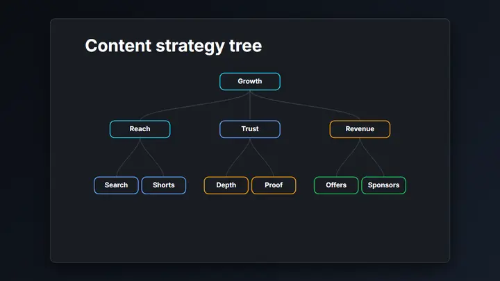 Tree Diagram dark preview