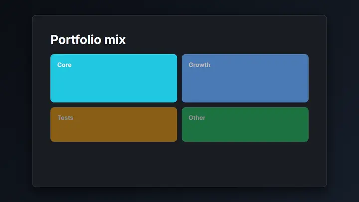 Treemap / Hierarchy dark preview