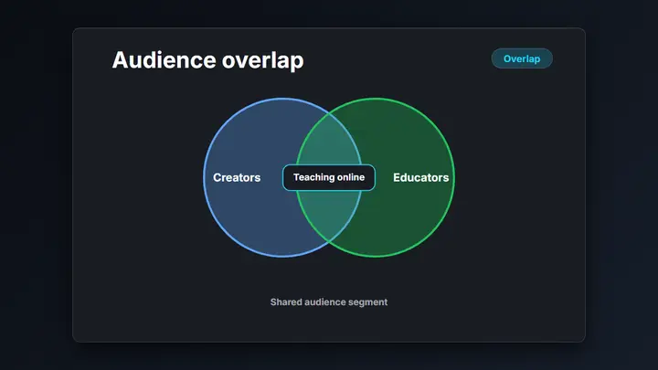 Venn Diagram dark preview