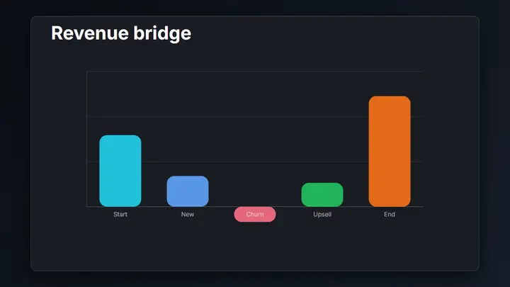 Waterfall Chart dark preview