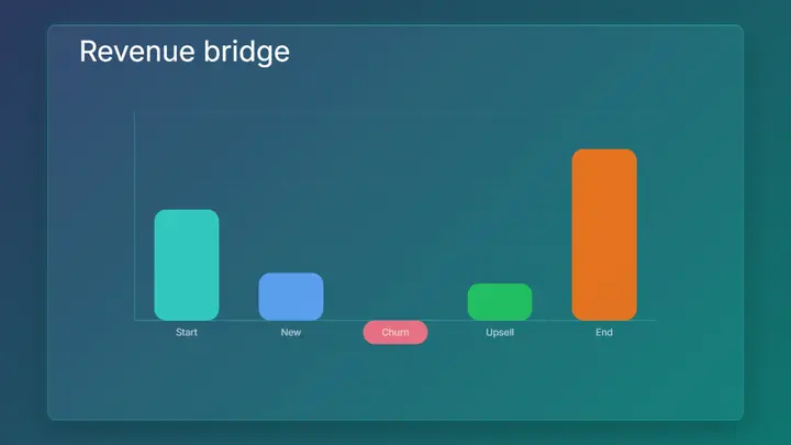Waterfall Chart frost preview